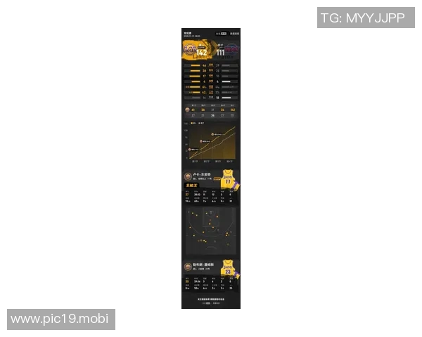 东契奇37+11+13詹姆斯20分，湖人142-111击败奇才